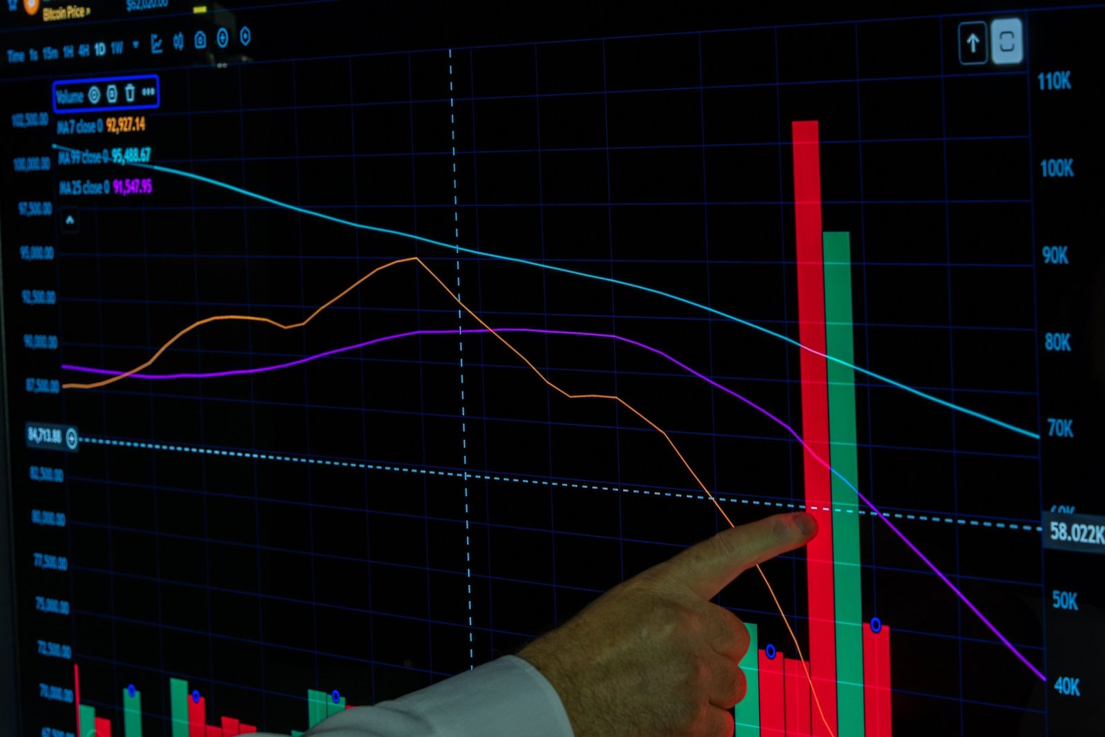 growing skepticism among investors threatens ai market stability
